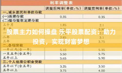 股票主力如何操盘 乐平股票配资：助力投资，实现财富梦想