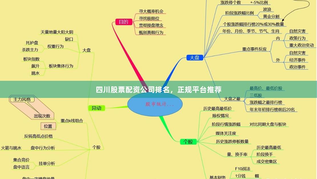 四川股票配资公司排名，正规平台推荐