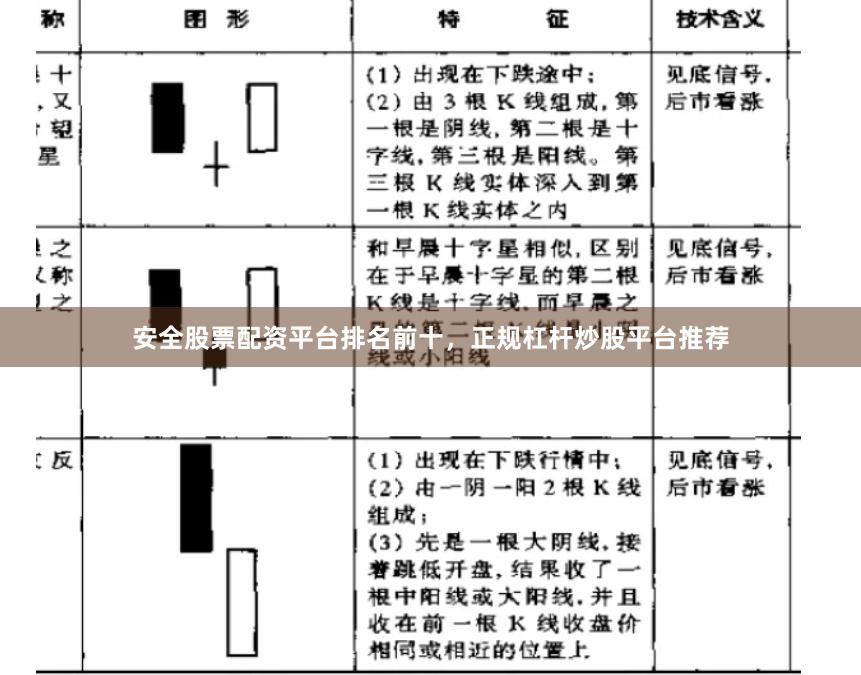 安全股票配资平台排名前十，正规杠杆炒股平台推荐